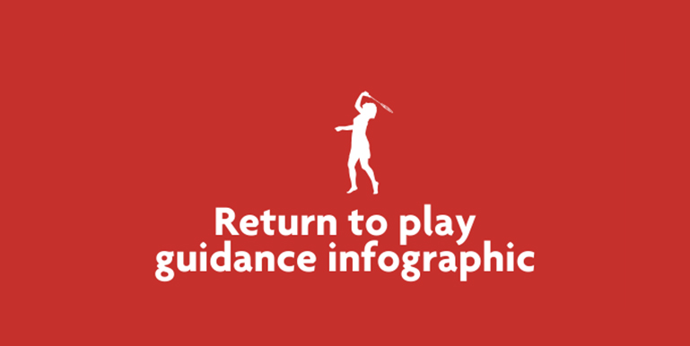 Download the return to play guidance infographic