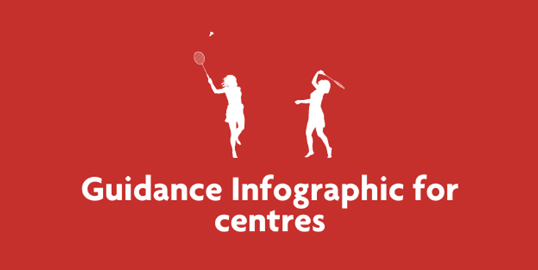 Tile sports centre guidance infographic