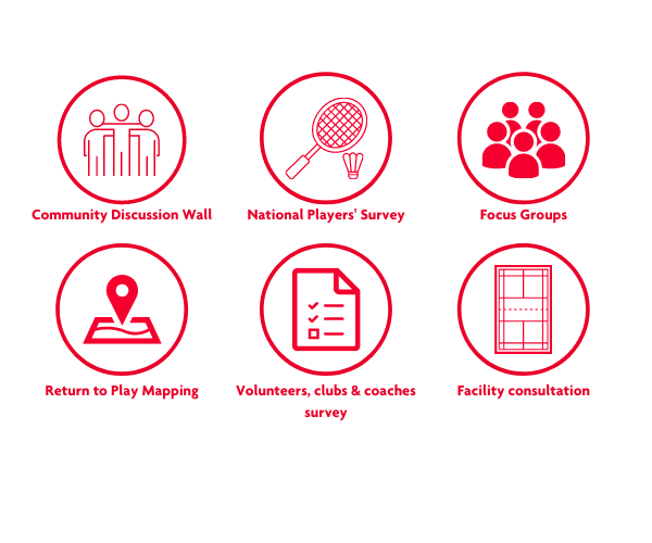 Copy of Lets Talk Badminton infographics 1