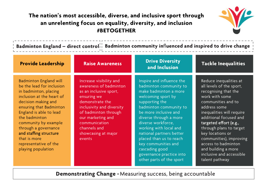 EDI Strategy Infographic