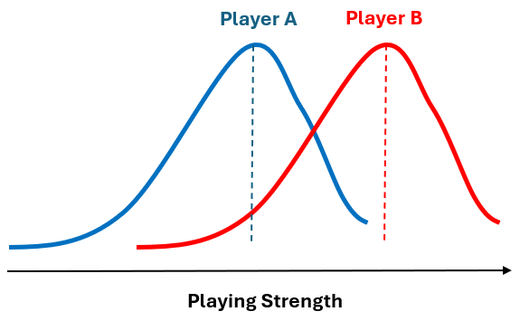 Bell Curve