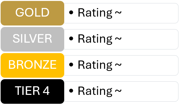 Rating tournament levels