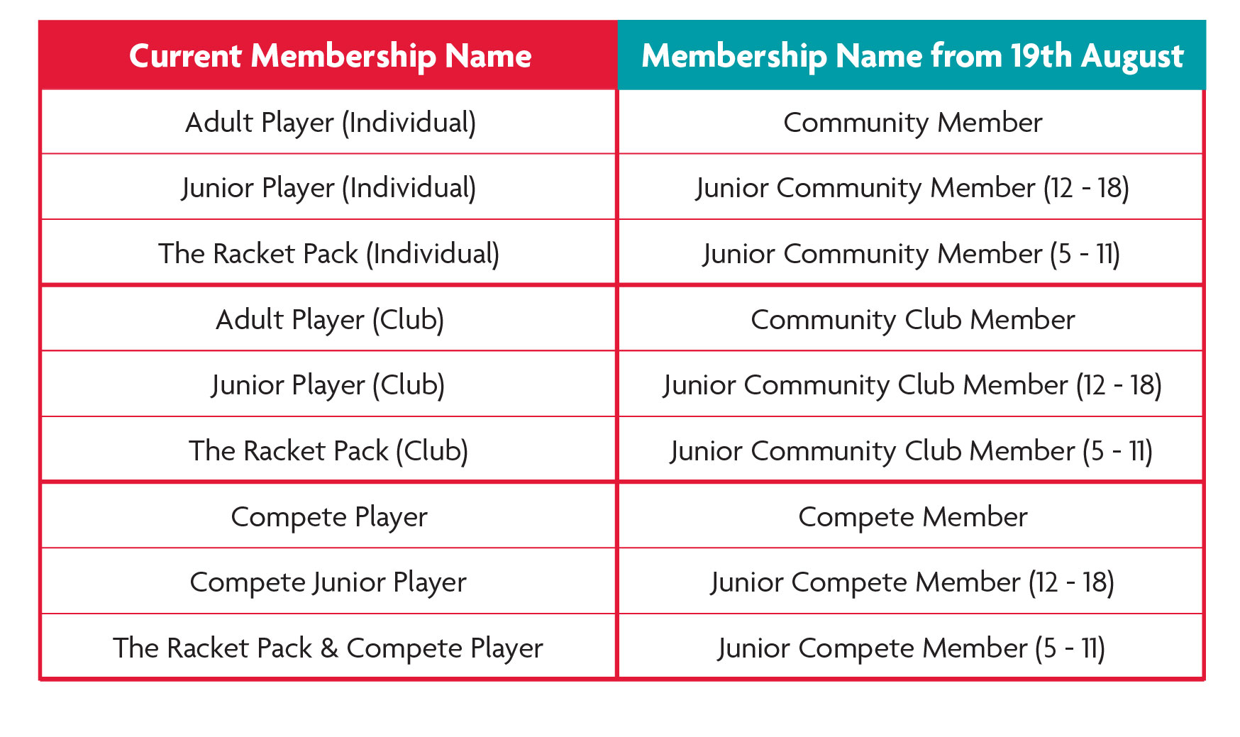 Membership Names Table 2425