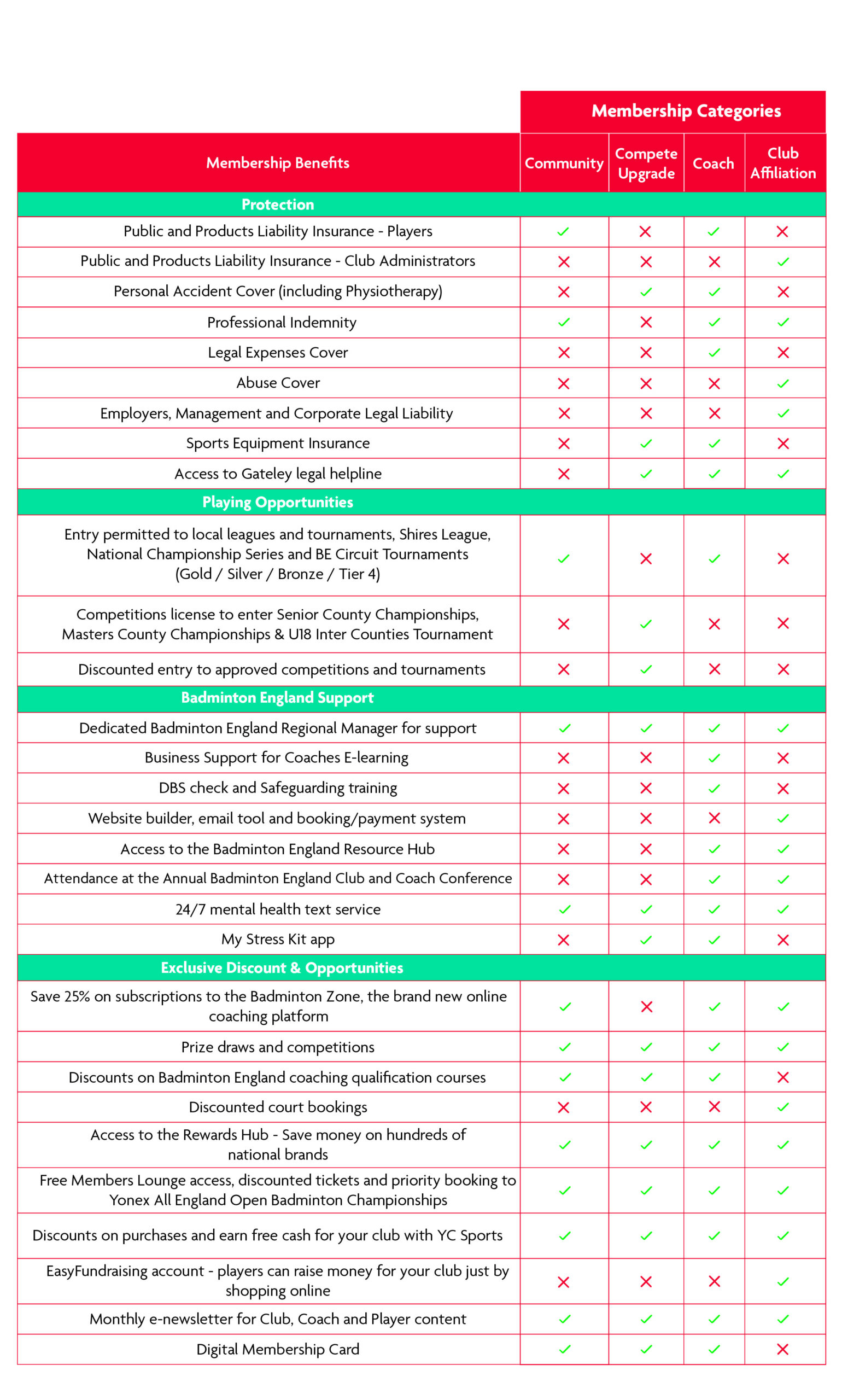 FULL Membership Benefits Table